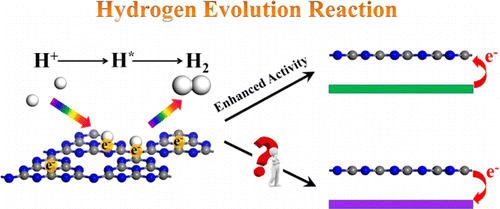 p-Doped Graphene/Graphitic Carbon Nitride Hybrid Electrocatalysts