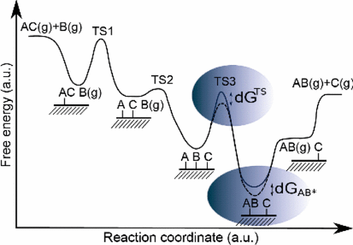 The Degree of Rate Control: A Powerful Tool for Catalysis Research,ACS ...