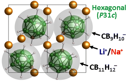 Superionic Stabilizing Superionic-Conducting Structures via Mixed-Anion Solid ...