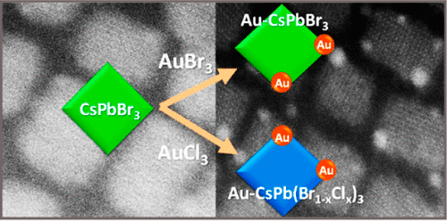 Au–CsPbBr 3 混合体系结构：在立方钙钛矿纳米晶体上固定金纳米颗粒,ACS Energy Letters - X-MOL