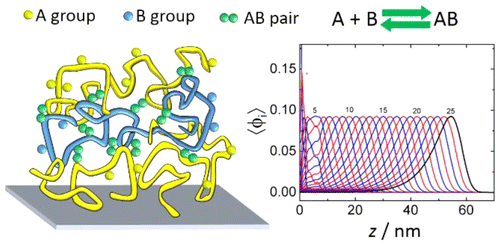 具有配对相互作用的聚合物的逐层自组装,ACS Macro Letters XMOL