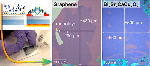 Reliable Exfoliation of Large-Area High-Quality Flakes of Graphene and ...