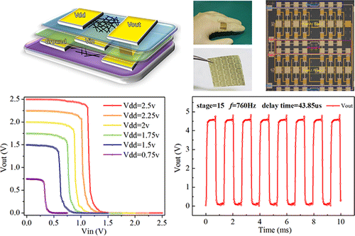 Three-Dimensional Flexible Complementary Metal–Oxide–Semiconductor ...