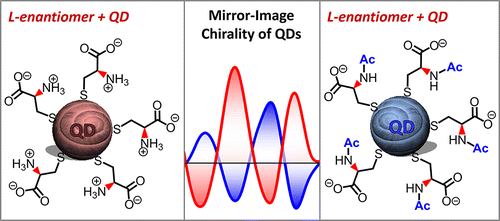 Chirality Inversion Of CdSe And CdS Quantum Dots Without Changing The ...