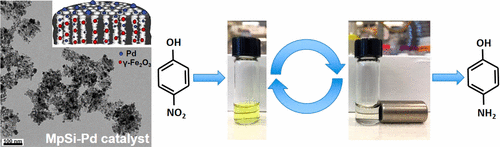 Size-Controlled Pd Nanoparticle Catalysts Prepared by Galvanic ...