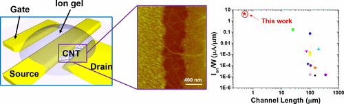 Top-Contact Self-Aligned Printing for High-Performance Carbon Nanotube ...
