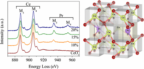 Correlations between Oxygen Uptake and Vacancy Concentration in Pr ...