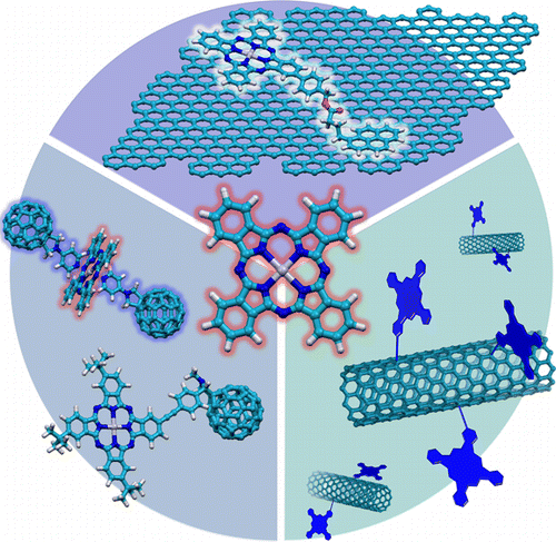 Phthalocyanine–Nanocarbon Ensembles: From Discrete Molecular And ...