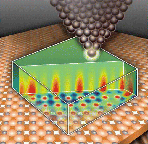 Noncontact Atomic Force Microscopy: An Emerging Tool For Fundamental ...