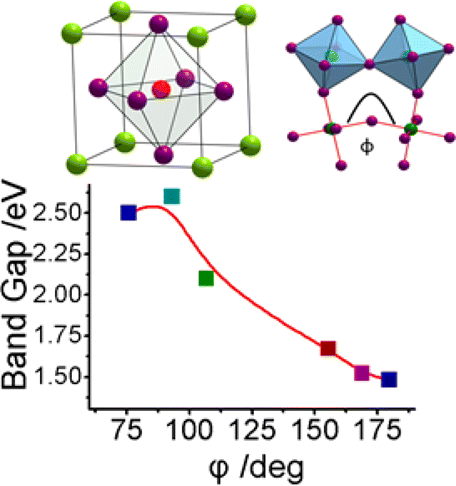 The Renaissance of Halide Perovskites and Their Evolution as Emerging ...