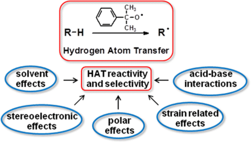 Tuning Reactivity and Selectivity in Hydrogen Atom Transfer from ...