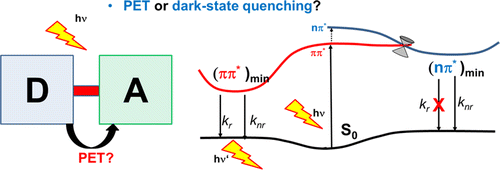 Revising Intramolecular Photoinduced Electron Transfer (PET) from First ...