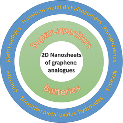 2D Materials Beyond Graphene for High‐Performance Energy Storage ...