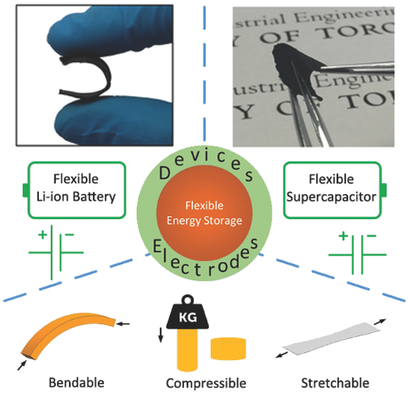 Novel Pliable Electrodes For Flexible Electrochemical Energy Storage ...