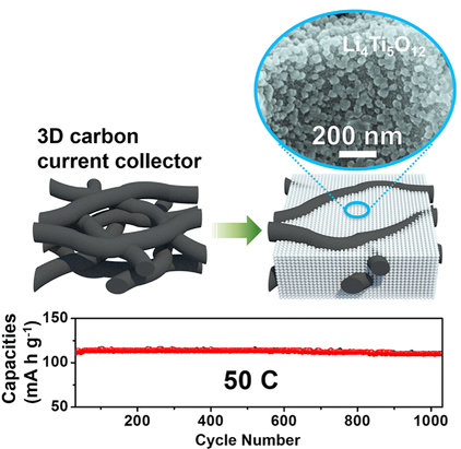 Facile Synthesis of a 3D Nanoarchitectured Li4Ti5O12 Electrode for ...