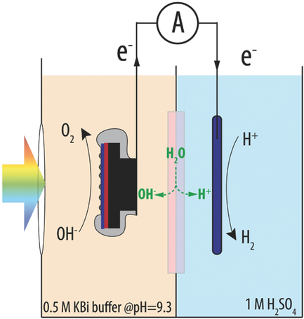 A Stabilized, Intrinsically Safe, 10% Efficient, Solar‐Driven Water ...