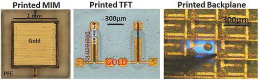Polyfluorinated Electrolyte for Fully Printed Carbon Nanotube ...
