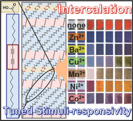 Intercalation‐Induced Tunable Stimuli‐Responsive Color‐Change ...