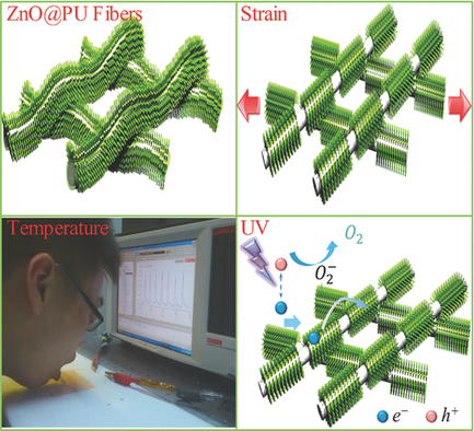 A Highly Stretchable Zno Fiberbased Multifunctional Nanosensor For