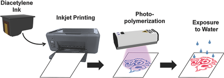 Inkjet‐Printable Amphiphilic Polydiacetylene Precursor for Hydrochromic ...