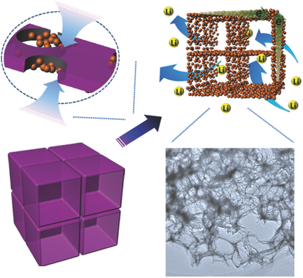 Ultrathin‐Nanosheet‐Induced Synthesis of 3D Transition Metal Oxides ...