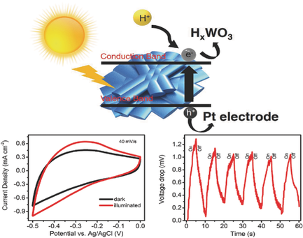 Capacitance Enhancement in a Semiconductor Nanostructure‐Based ...