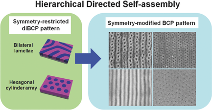 Hierarchical Directed Self‐Assembly of Diblock Copolymers for Modified ...
