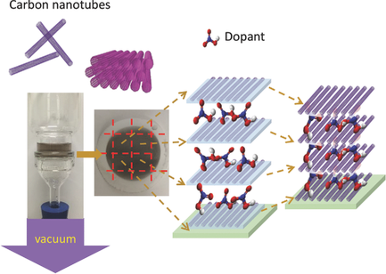 Modulation‐Doped Multiple Quantum Wells of Aligned Single‐Wall Carbon ...