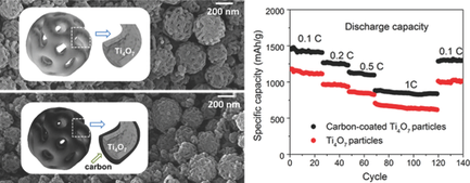 Porous Ti4O7 Particles with Interconnected‐Pore Structure as a High ...