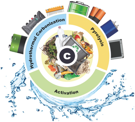 Carbon‐Based Functional Materials Derived from Waste for Water ...