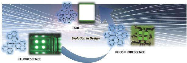 Purely Organic Thermally Activated Delayed Fluorescence Materials For ...