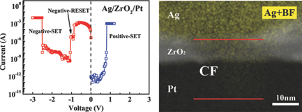 Negative Set Eliminating Negative‐SET Behavior by Suppressing Nanofilament ...