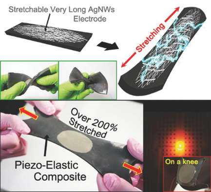 Stretchable Generator A Hyper‐Stretchable Elastic‐Composite Energy Harvester,Advanced ...