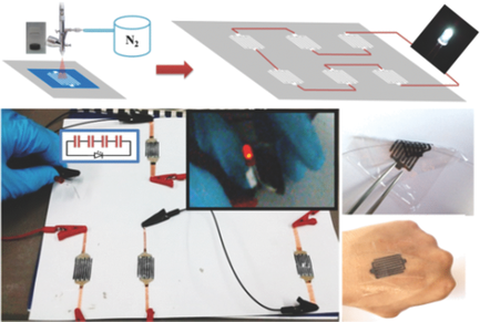 Ultraflexible In‐Plane Micro‐Supercapacitors by Direct Printing of ...