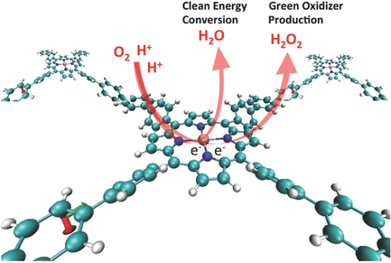 Design Principles for Covalent Organic Frameworks as Efficient ...