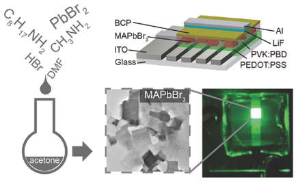 Bright Light‐Emitting Diodes Based on Organometal Halide Perovskite ...