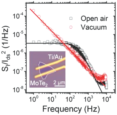 Origin of Noise in Layered MoTe2 Transistors and its Possible Use for ...
