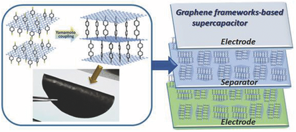 Straightforward Generation of Pillared, Microporous Graphene Frameworks ...