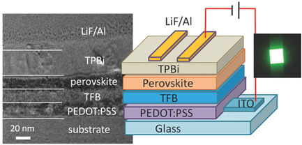 Hybrid Perovskite Light‐Emitting Diodes Based on Perovskite ...