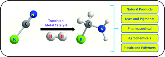 Recent Advances in Transition Metal‐Catalyzed Hydrogenation of Nitriles ...