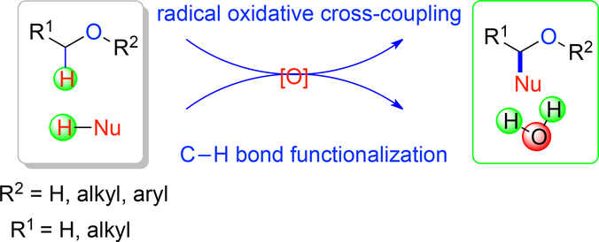Recent Advances of Oxidative Radical Cross‐Coupling Reactions: Direct α ...