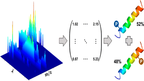 Mass Formation Color Programming Colors for Molecular Masses: Fusion of Spectroscopy and Mass ...