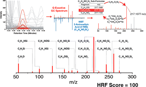 High-Resolution Filtering for Improved Small Molecule Identification ...