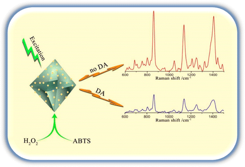 Facile In Situ Synthesis Of Silver Nanoparticles On The Surface Of ...