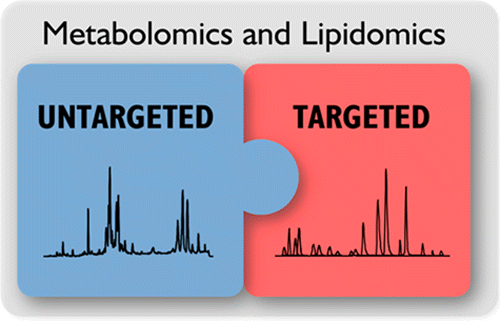 Targeted Analysis Toward Merging Untargeted and Targeted Methods in Mass Spectrometry ...