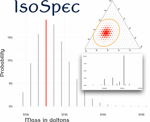 IsoSpec: Hyperfast Fine Structure Calculator,Analytical Chemistry - X-MOL