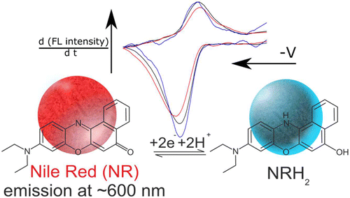 Fluorescence Monitored Voltammetry of Single Attoliter Droplets ...