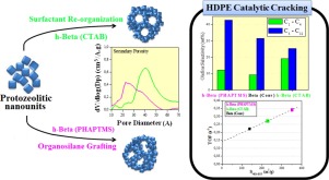 Properties of hierarchical Beta zeolites prepared from protozeolitic ...