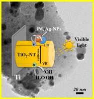 高温稳定的锐钛矿型TiO2纳米管阵列:结构与活性关系的研究,Applied Catalysis B: Environment and ...
