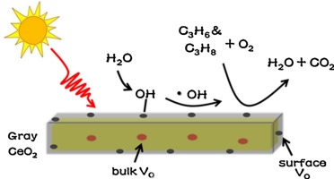 Enhanced Photon-to-electron Conversion And Improved Water Resistance Of ...